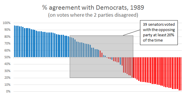 Senate 1989 1D