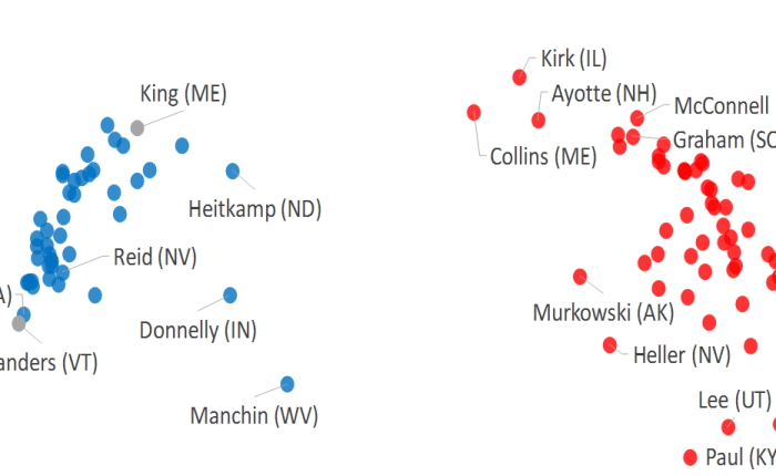 Mapping divisions in the US Senate (part&nbsp;2)
