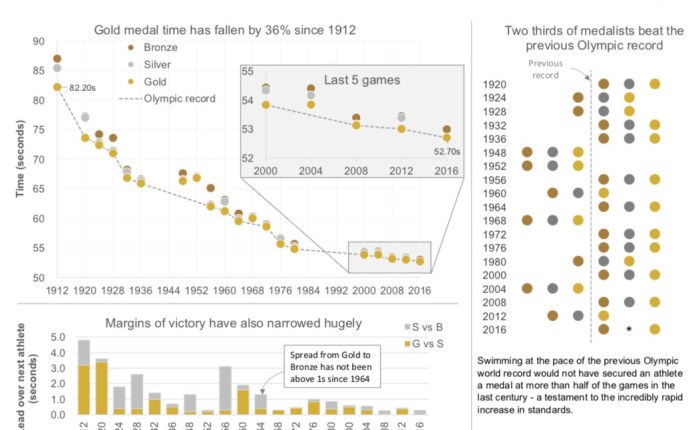 Presentation and data visualization in Excel (Part&nbsp;1)